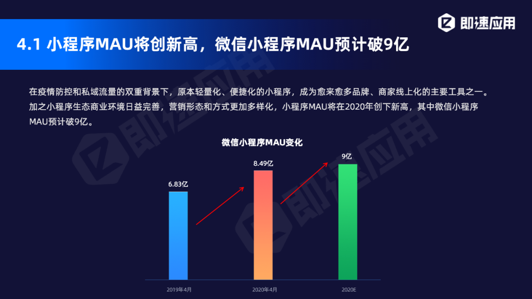 小程序2020年中报告：11大平台入局，小程序日活超4.4亿