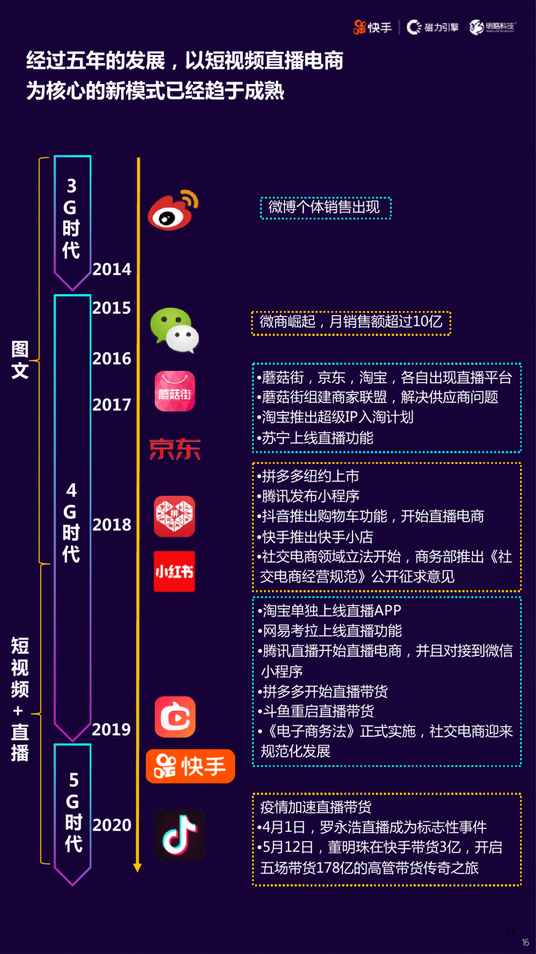 2020快手短视频直播电商营销增长宝典