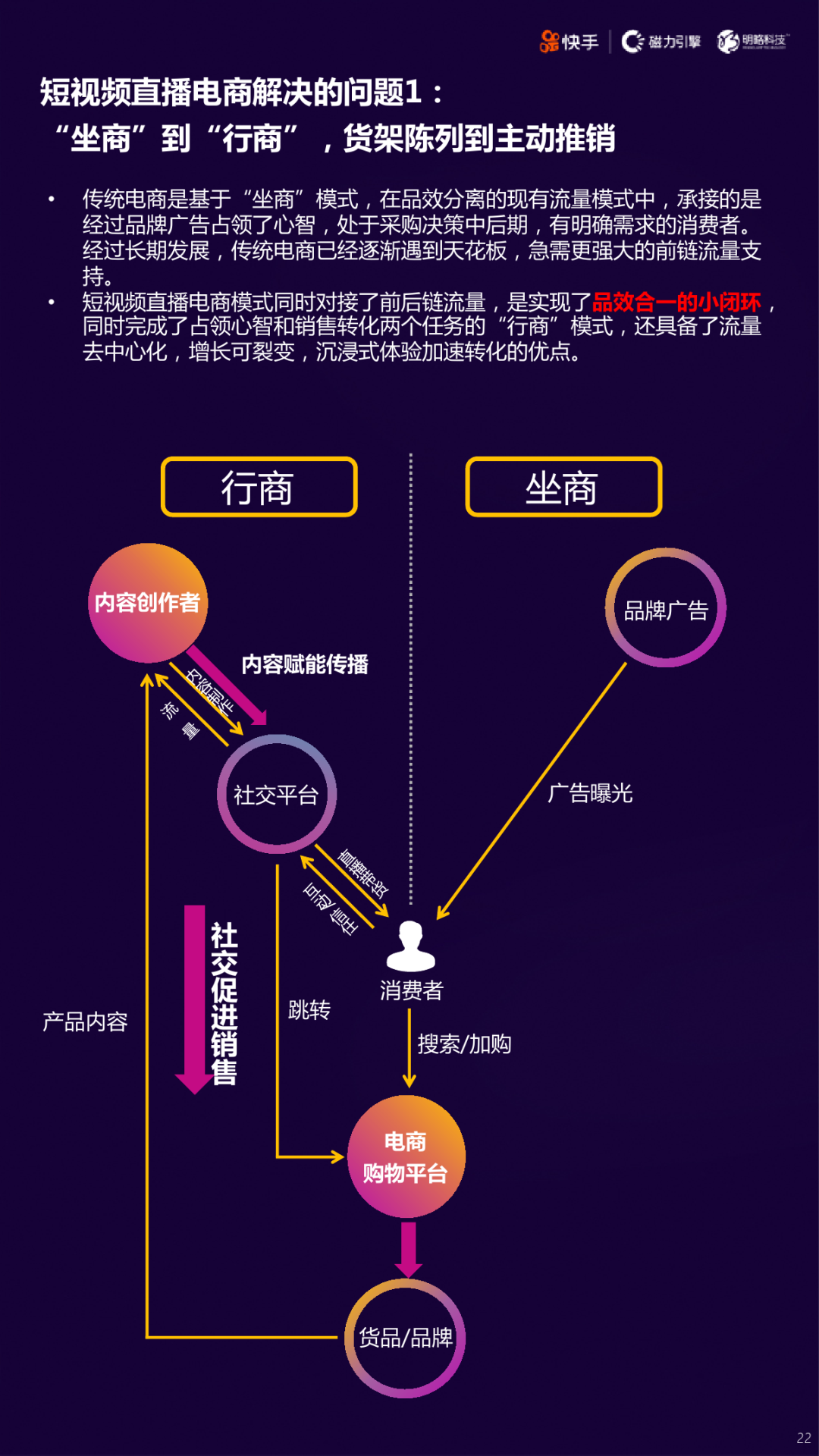 2020快手短视频直播电商营销增长宝典