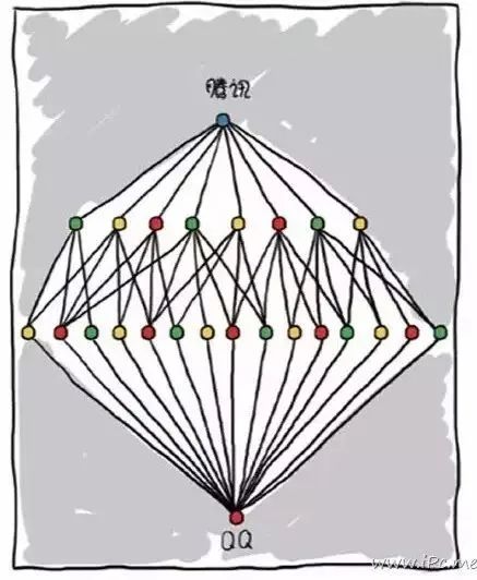 国内外著名公司的组织架构图