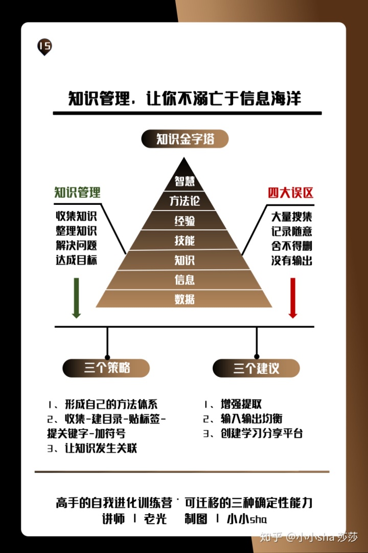 知识卡片|18种思维助力成为高手