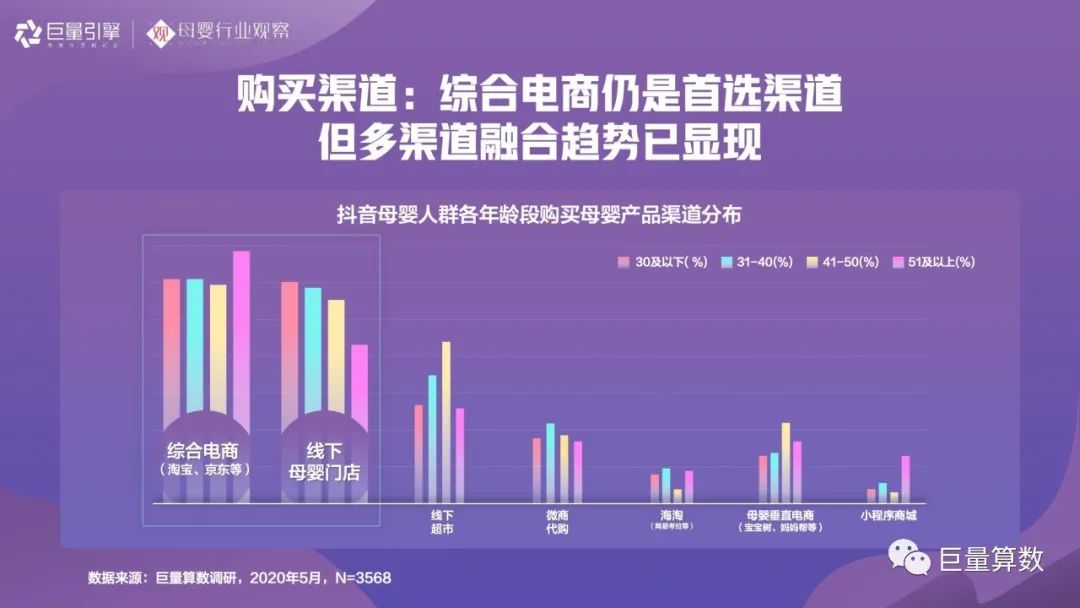 智育未来，《2020巨量引擎母婴行业白皮书》重磅发布