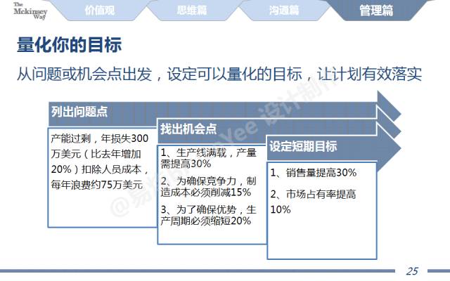 图解麦肯锡工作术!全了!(附40页经典完整版PPT!)