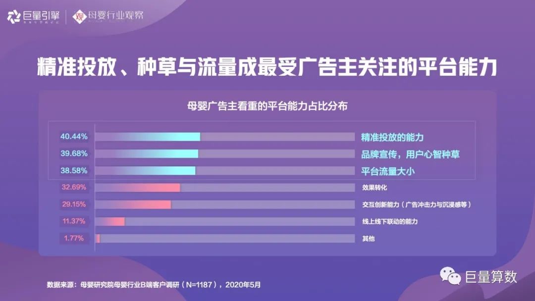 智育未来，《2020巨量引擎母婴行业白皮书》重磅发布