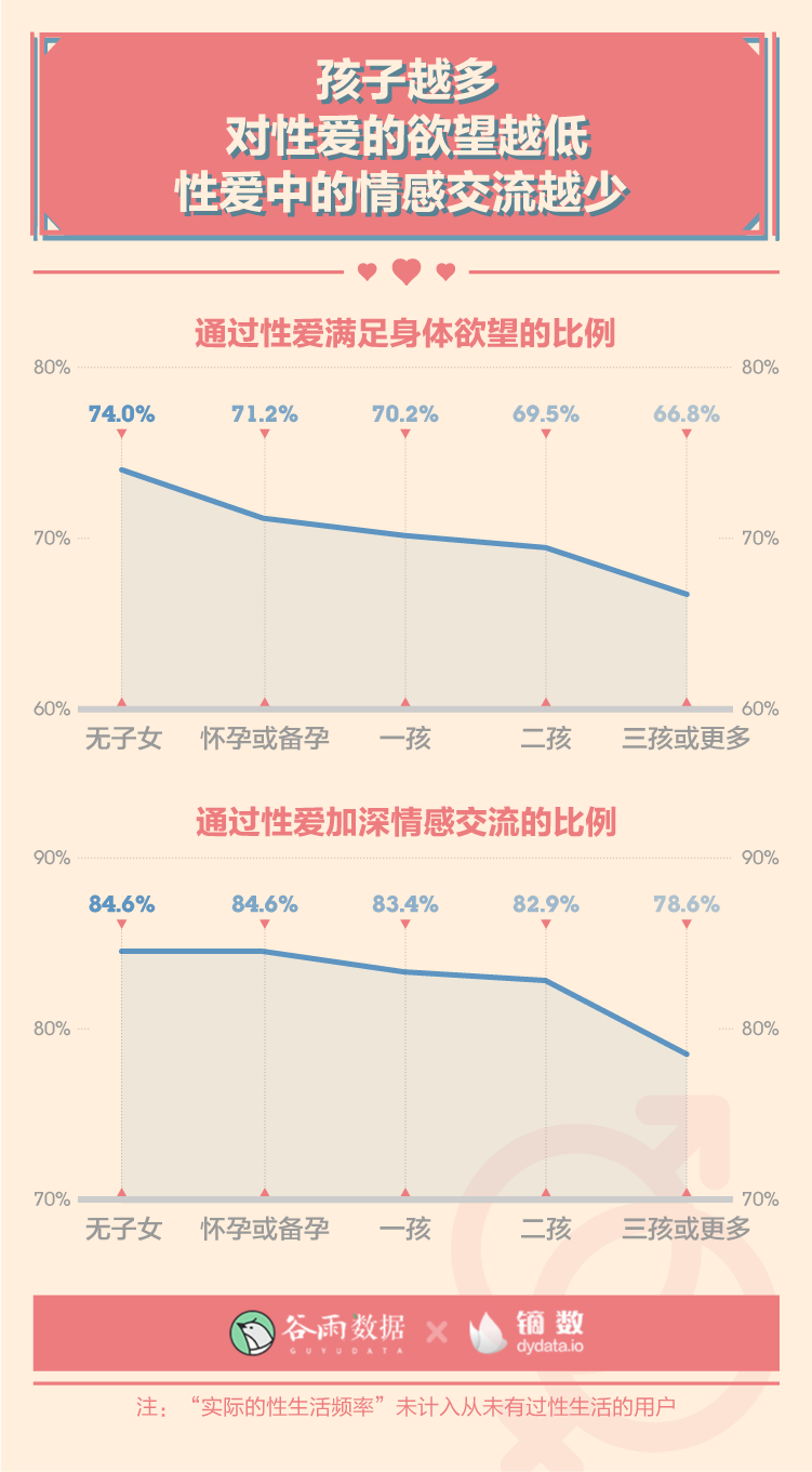 谷雨数据：2020年轻人性与爱调查报告