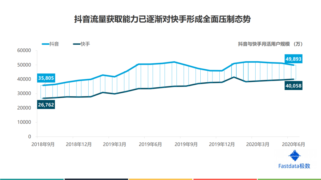 Fastdata：2020年上半年中国直播电商行业发展分析报告