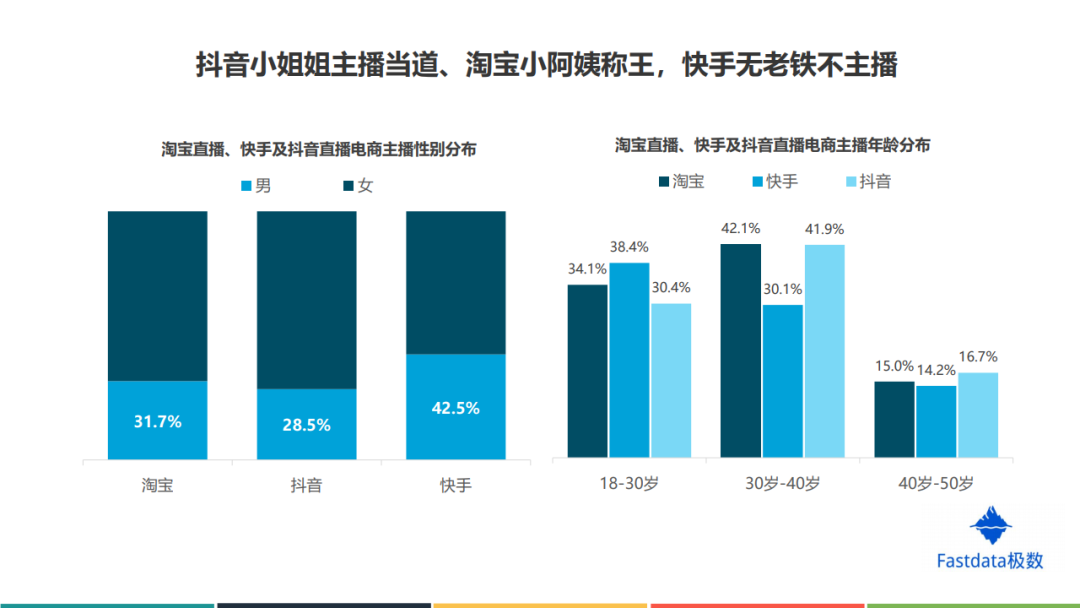 Fastdata：2020年上半年中国直播电商行业发展分析报告