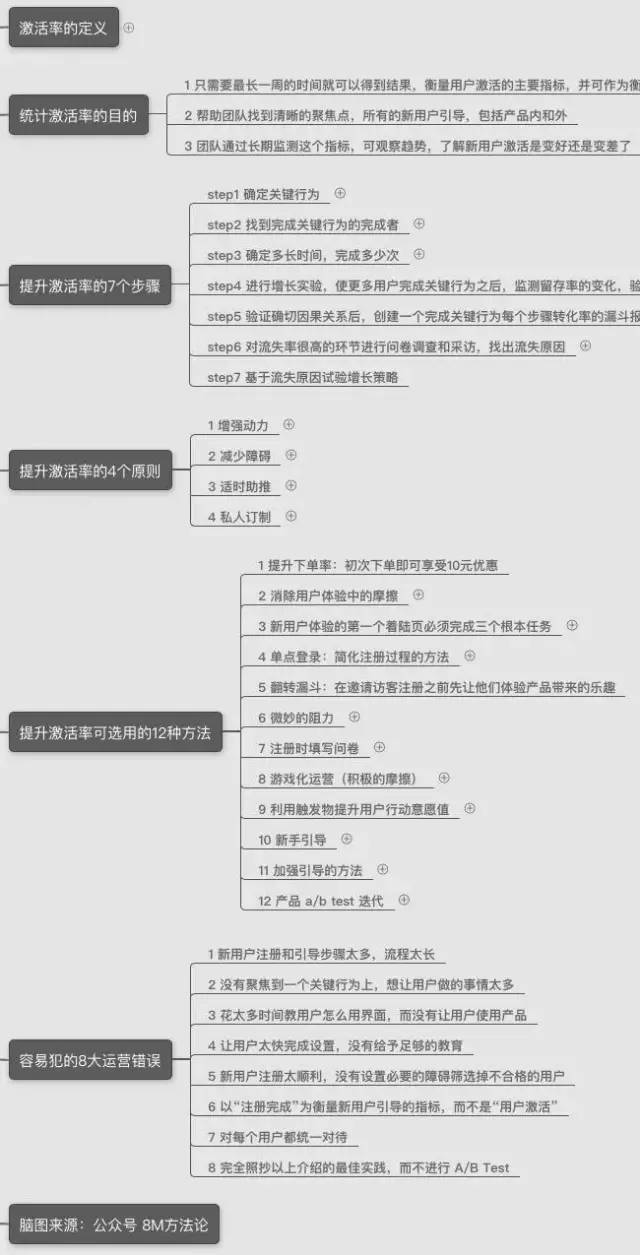 企业增长｜《增长黑客系统方法论》2020年企业最需要的能力：增长力！