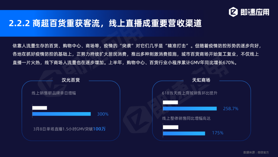 小程序2020年中报告：11大平台入局，小程序日活超4.4亿