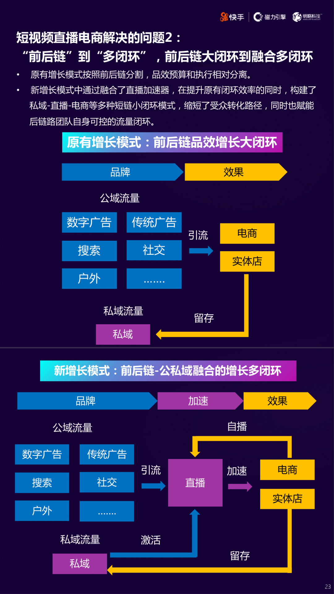 2020快手短视频直播电商营销增长宝典