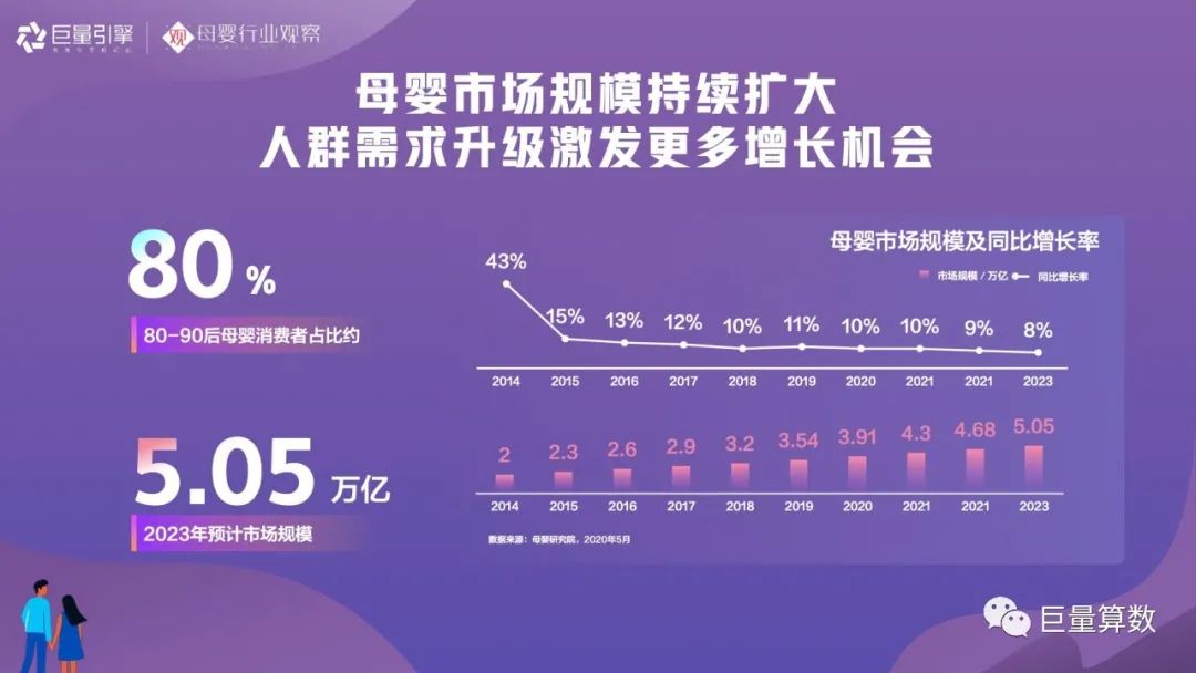 智育未来，《2020巨量引擎母婴行业白皮书》重磅发布