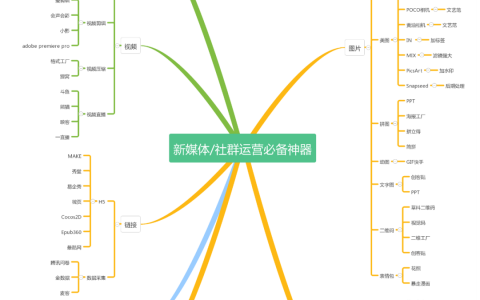 运营人必备工具汇总 欢迎补充