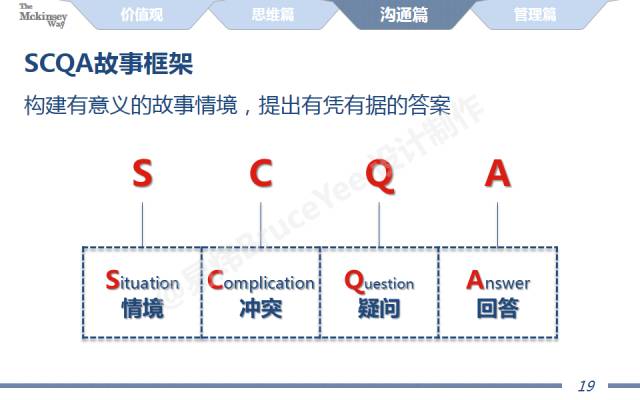 图解麦肯锡工作术!全了!(附40页经典完整版PPT!)