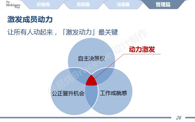 图解麦肯锡工作术!全了!(附40页经典完整版PPT!)