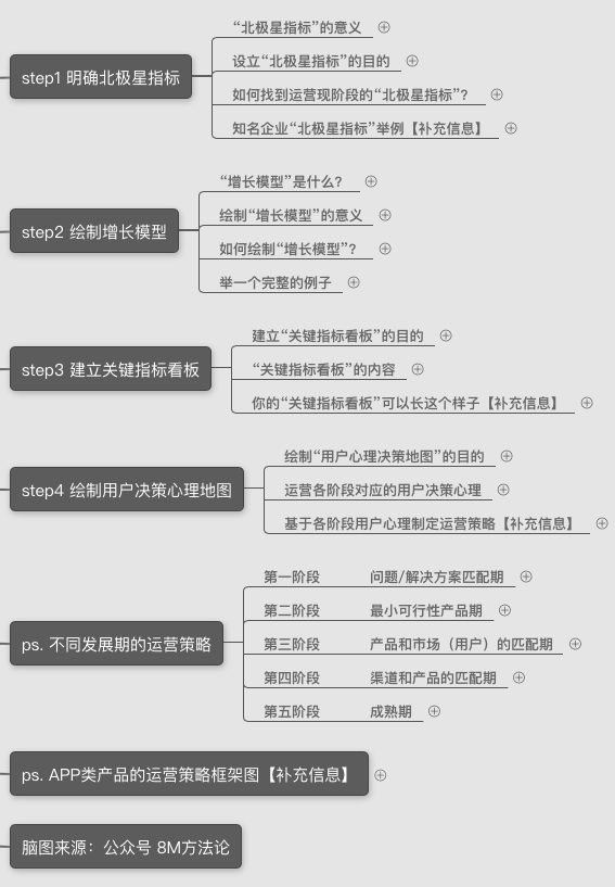 企业增长｜《增长黑客系统方法论》2020年企业最需要的能力：增长力！