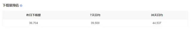 竞品分析：哔哩哔哩 vs 西瓜视频