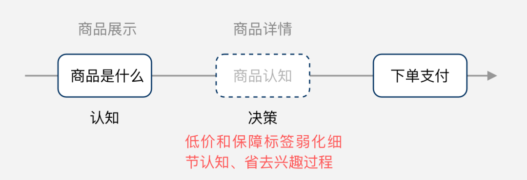 汇集4大电商案例，我总结了这份商品展示设计报告