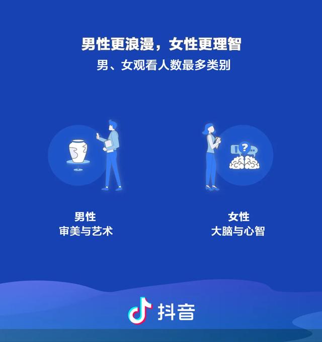 抖音：《教育短视频教育报告》