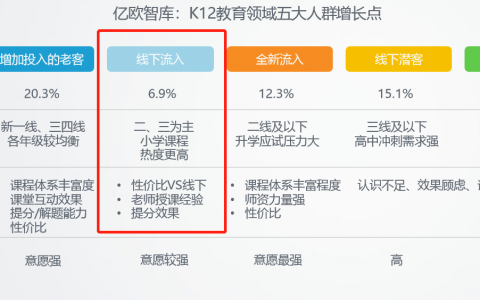 连万人培训机构的头牌老师，都心有余而续费力不足了