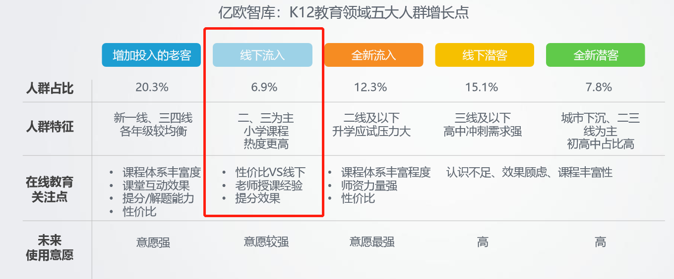 连万人培训机构的头牌老师，都心有余而续费力不足了