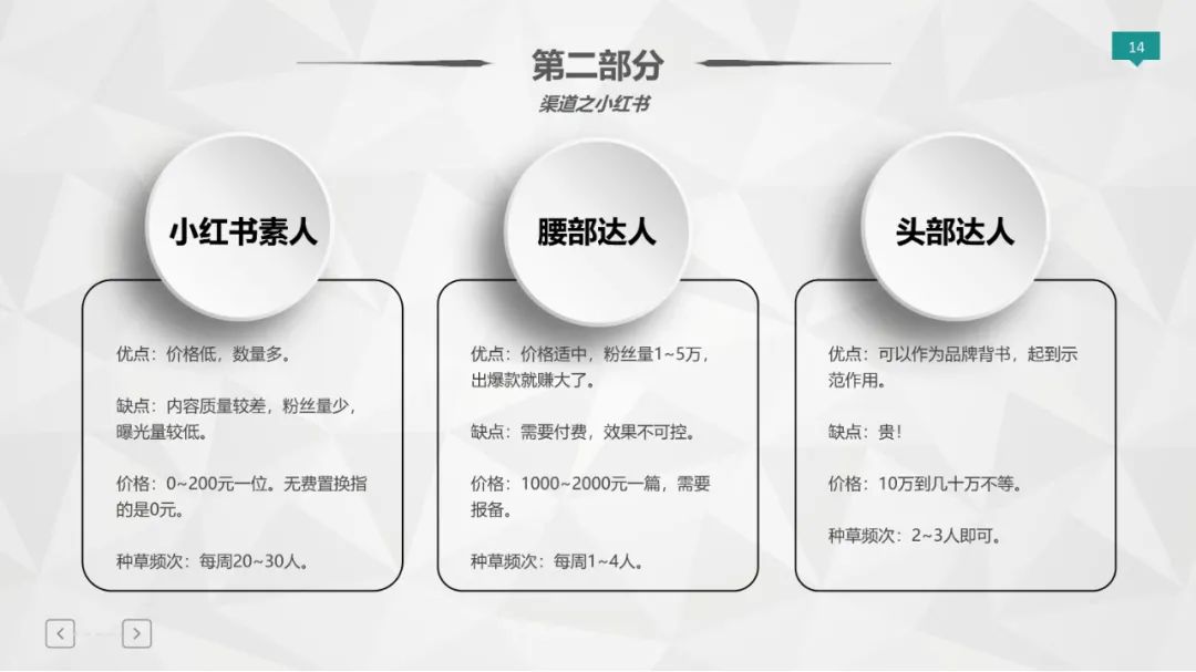 爆款打造模型（36P）