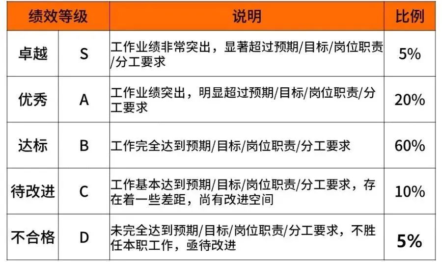 揭密华为、阿里、腾讯、美团等企业的职级薪酬体系