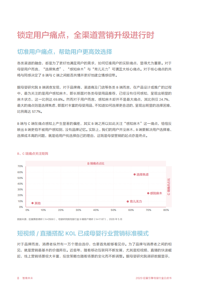 2020巨量引擎母婴行业白皮书