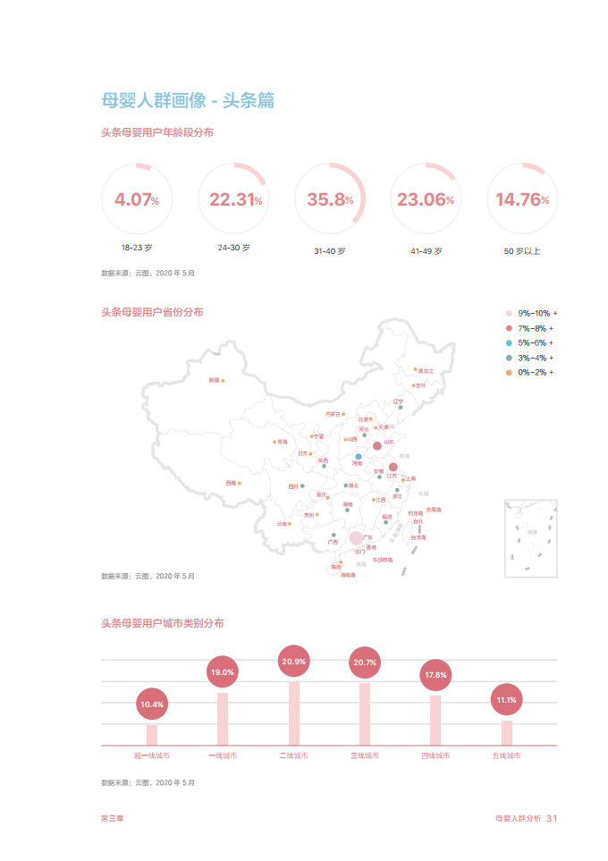 2020巨量引擎母婴行业白皮书