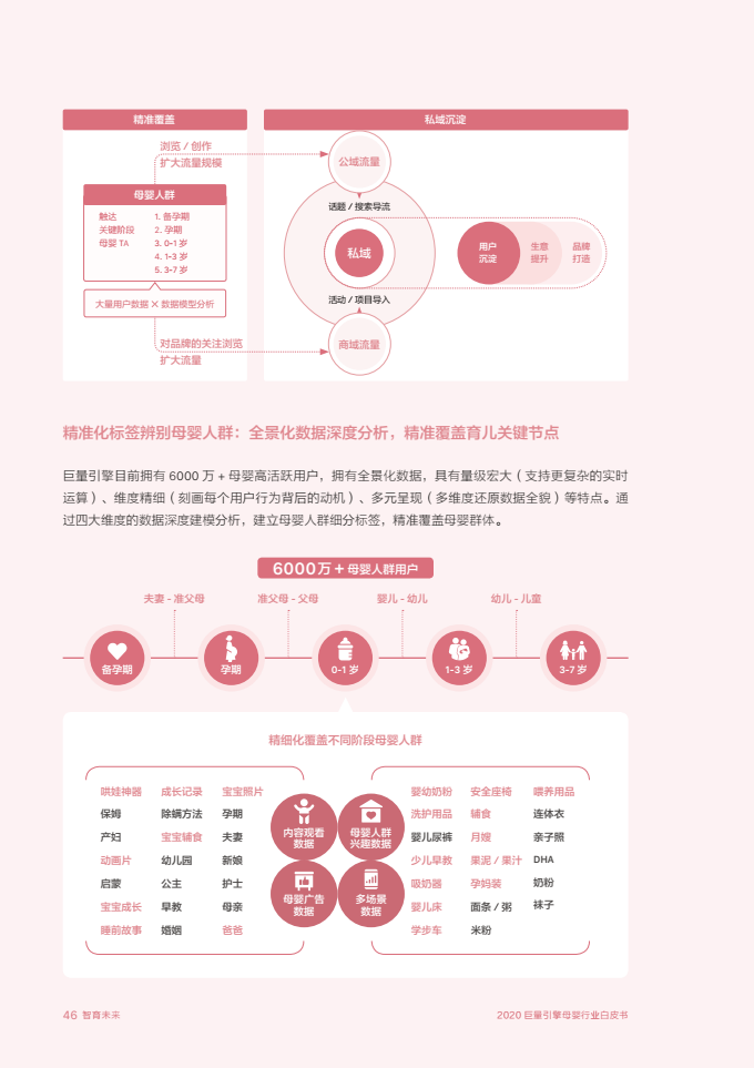 2020巨量引擎母婴行业白皮书