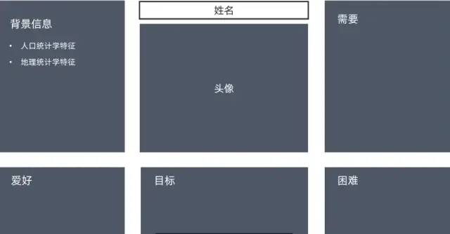 解析6W营销框架