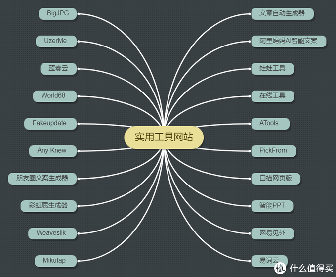 20个超实用【神级】在线工具网站分享