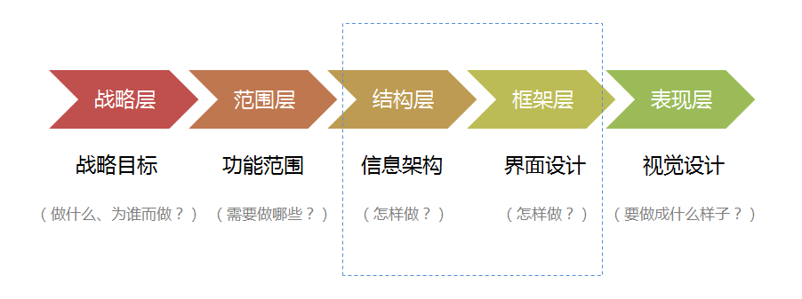 从需求到产品,如何做一份无懈可击的产品设计 从需求到产品,如何做一份无懈可击的产品设计