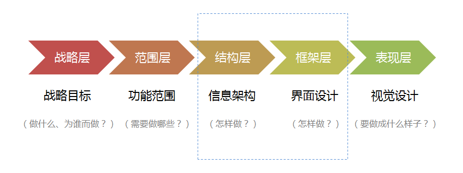 从需求到产品，如何做一份无懈可击的产品设计