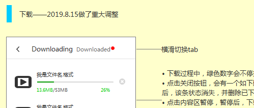 规范交互原型图包含哪些要素？ | 附Axure 模版源文件