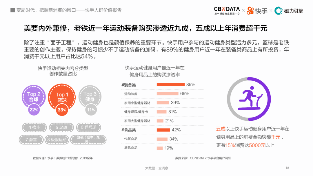 变局时代，把握新消费的风口：快手人群价值报告