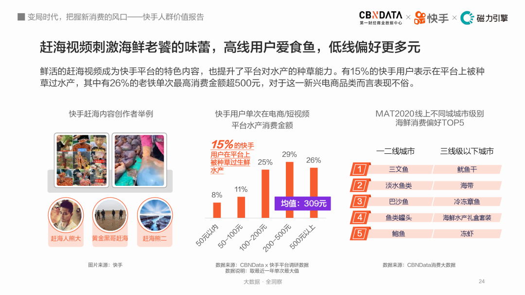 变局时代，把握新消费的风口：快手人群价值报告