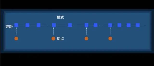 支付宝用户增长设计体系—公开课笔记