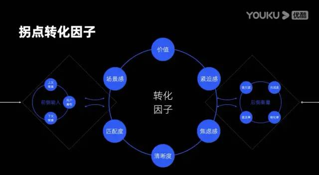支付宝用户增长设计体系—公开课笔记