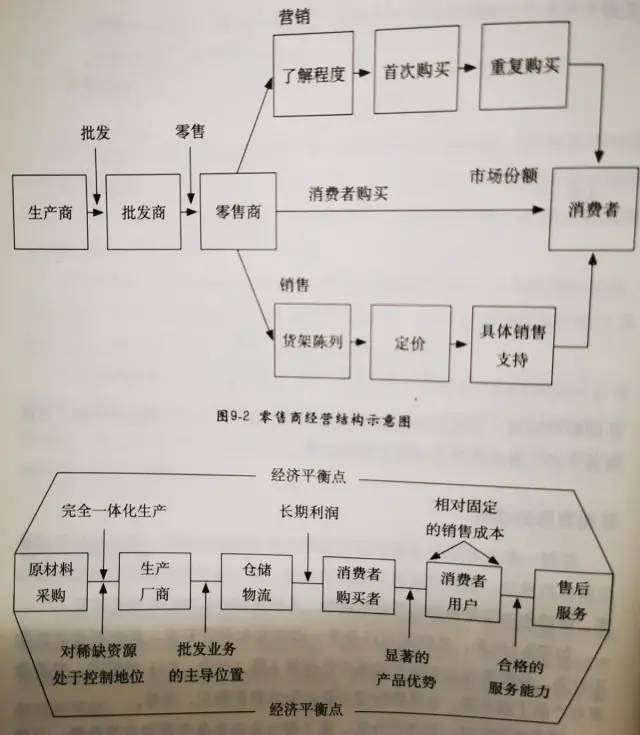 读书：金字塔原理之结构化问题分析