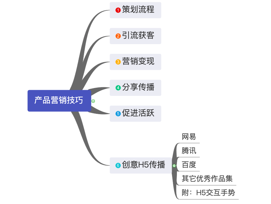 短视频浪潮下，H5真的落后了吗？