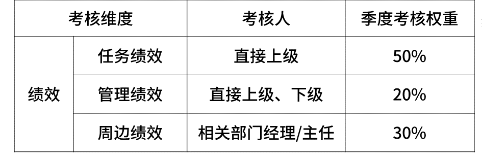 揭密华为、阿里、腾讯、美团等企业的职级薪酬体系