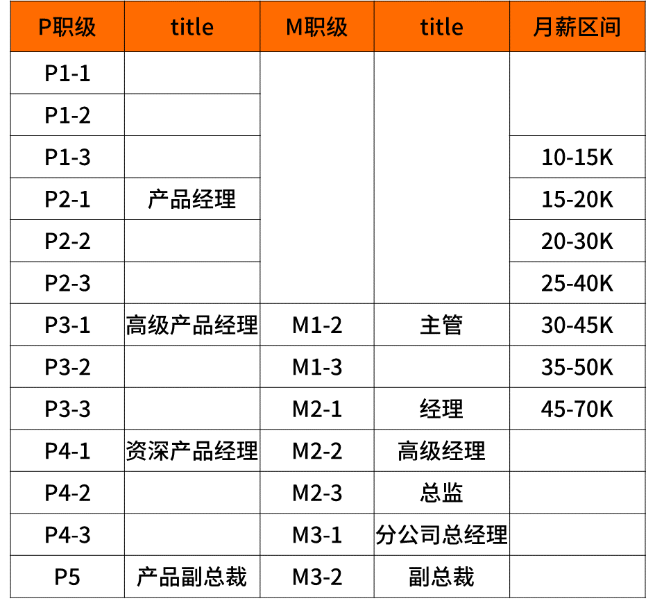 揭密华为、阿里、腾讯、美团等企业的职级薪酬体系