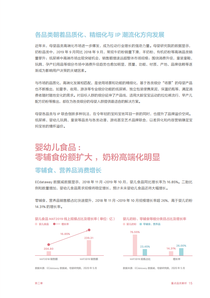 2020巨量引擎母婴行业白皮书