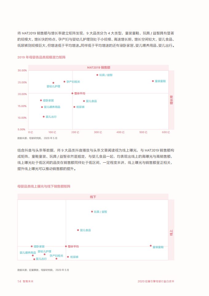 2020巨量引擎母婴行业白皮书