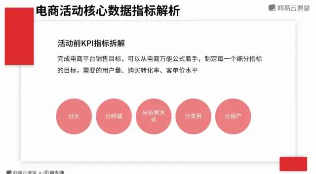 电商活动核心指标与案例