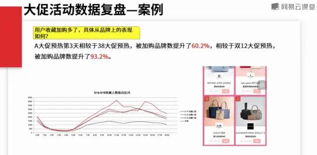 电商活动核心指标与案例