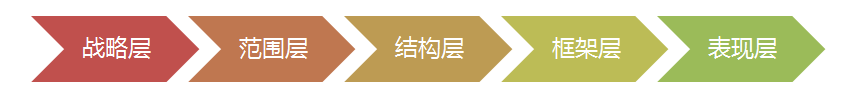 从需求到产品,如何做一份无懈可击的产品设计 从需求到产品,如何做一份无懈可击的产品设计