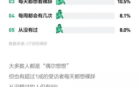 2020职场人裸辞报告：钱依然是主要因素