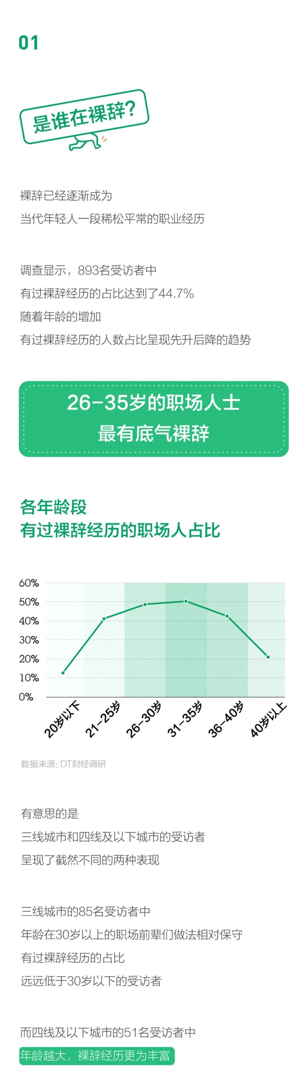 2020职场人裸辞报告：钱依然是主要因素