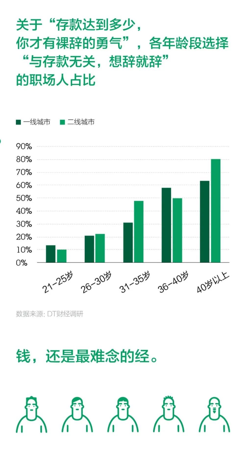 2020职场人裸辞报告：钱依然是主要因素